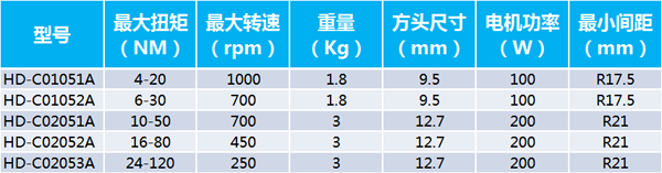 手持式電動擰緊軸